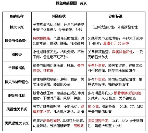 膝盖疼.jpg