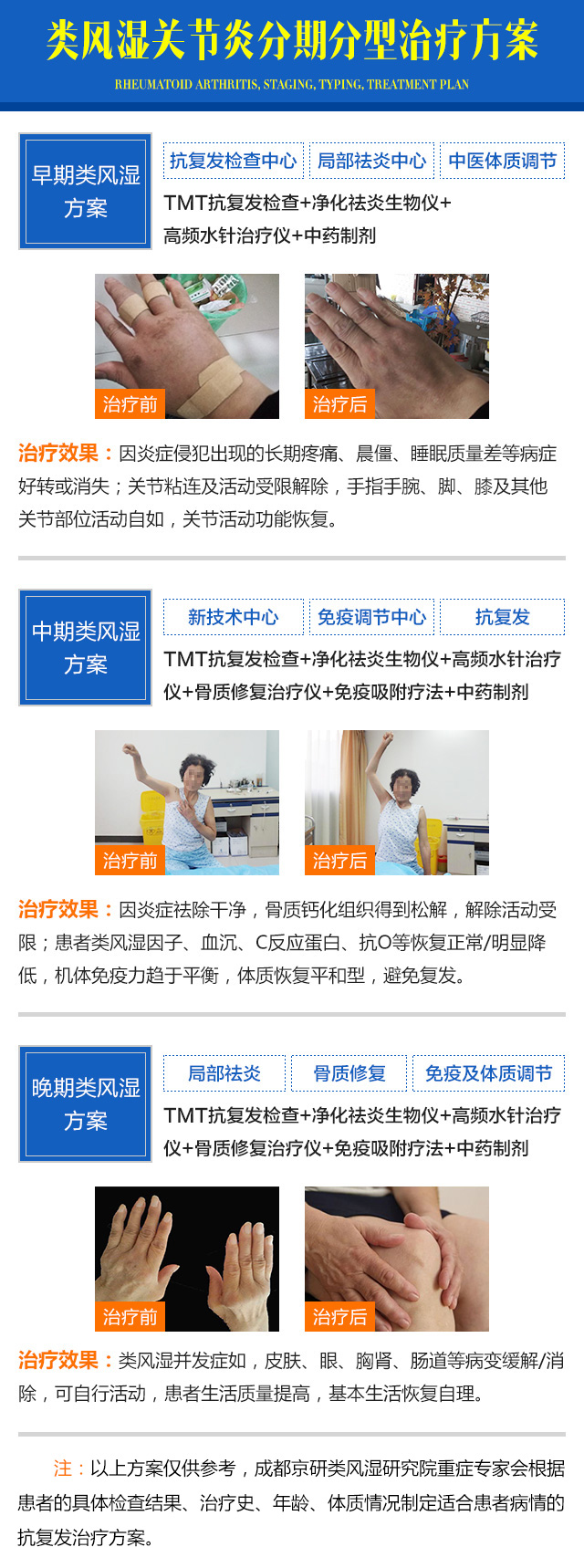分期分型.jpg